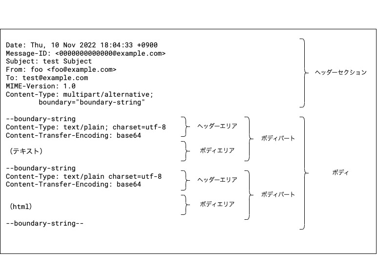【ぶち】ページ　　リクエスト商品のため VB-BBW75S2 | 換気扇 | ステンレス製 ピタンコフード(着脱ガラリ