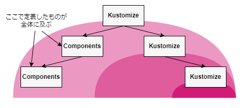 components_kustomize_2.png