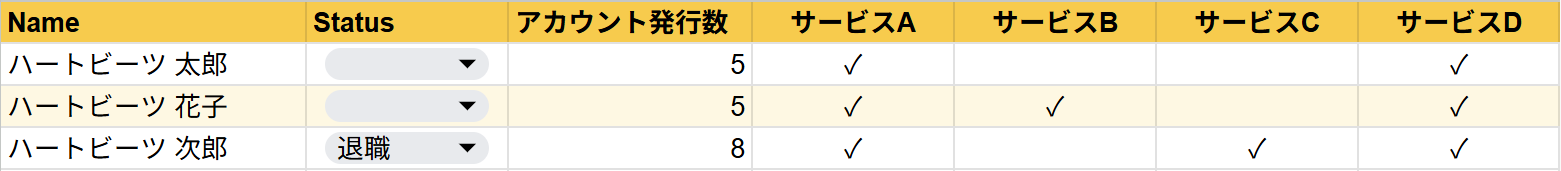クラウドサービスアカウント管理シート