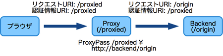 proxy-digest01.png