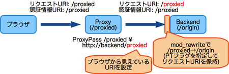 proxy-digest02.png