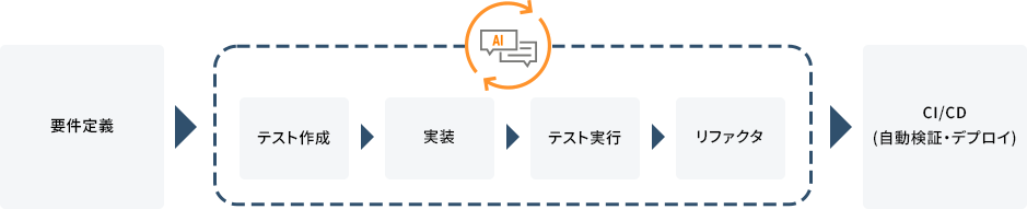 全体工数イメージ