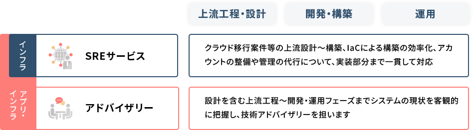 工程イメージ