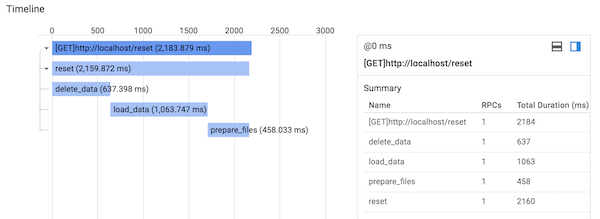 Timeline - flask