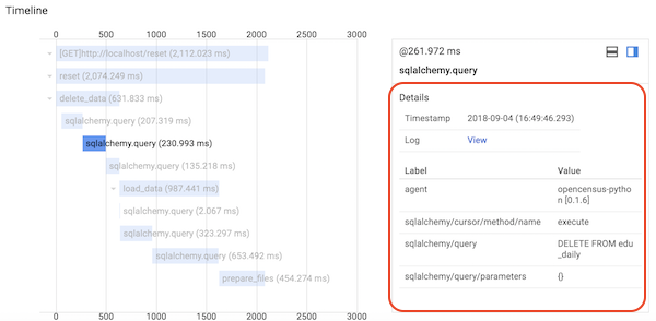Timeline - SQLAlchemy
