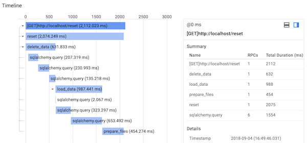 Timeline - SQLAlchemy