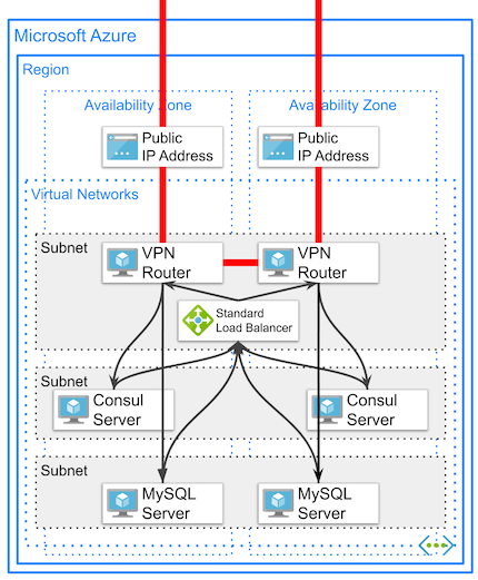 Azure構成図