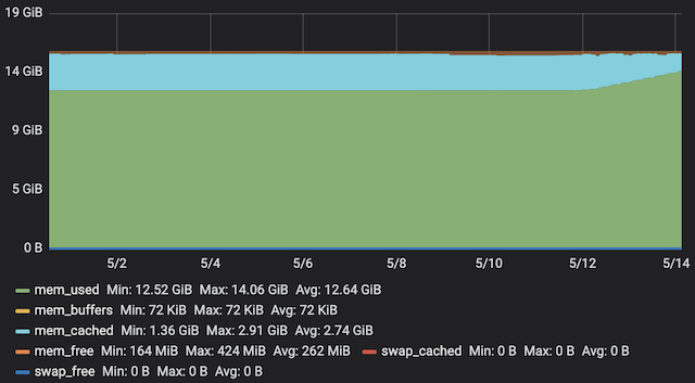mysql-memory-usage