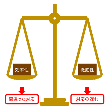 効率性と徹底性のバランス