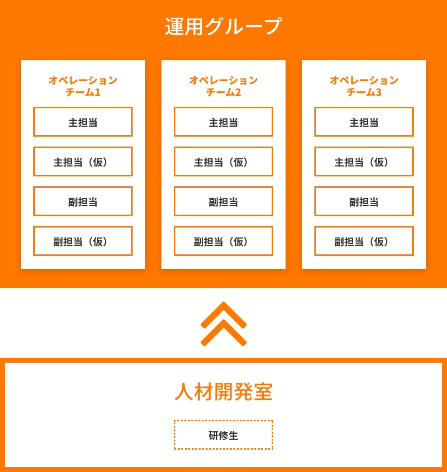 HBのキャリアパス