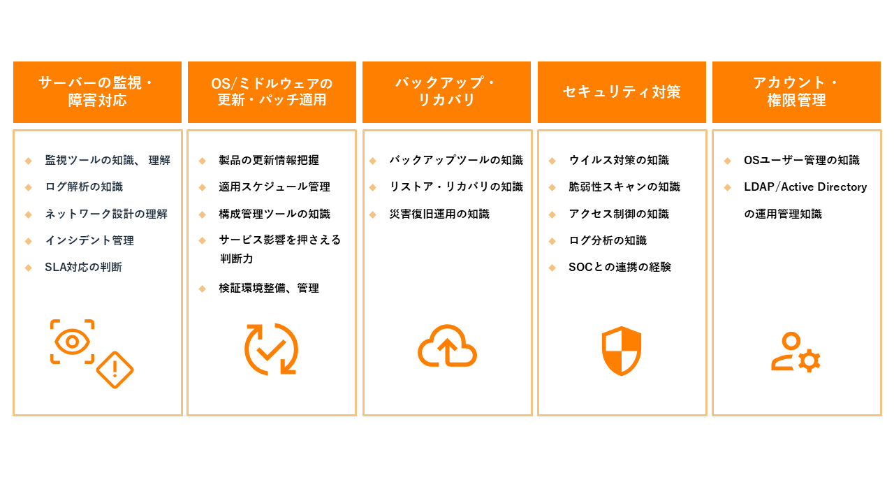 サーバー保守とは？基本業務と効率化のためのアプローチを徹底解説
