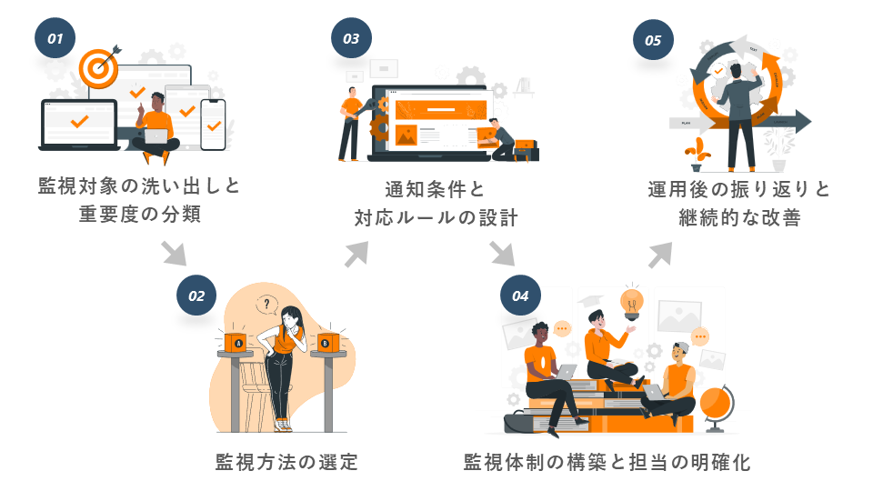 システムの運用監視とは？進め方や注意点、効率化するポイントを解説