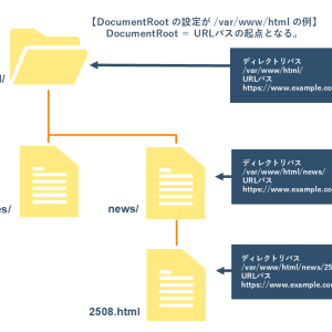 Webサーバー構築のすべて｜基礎から手順と運用まで徹底解説！