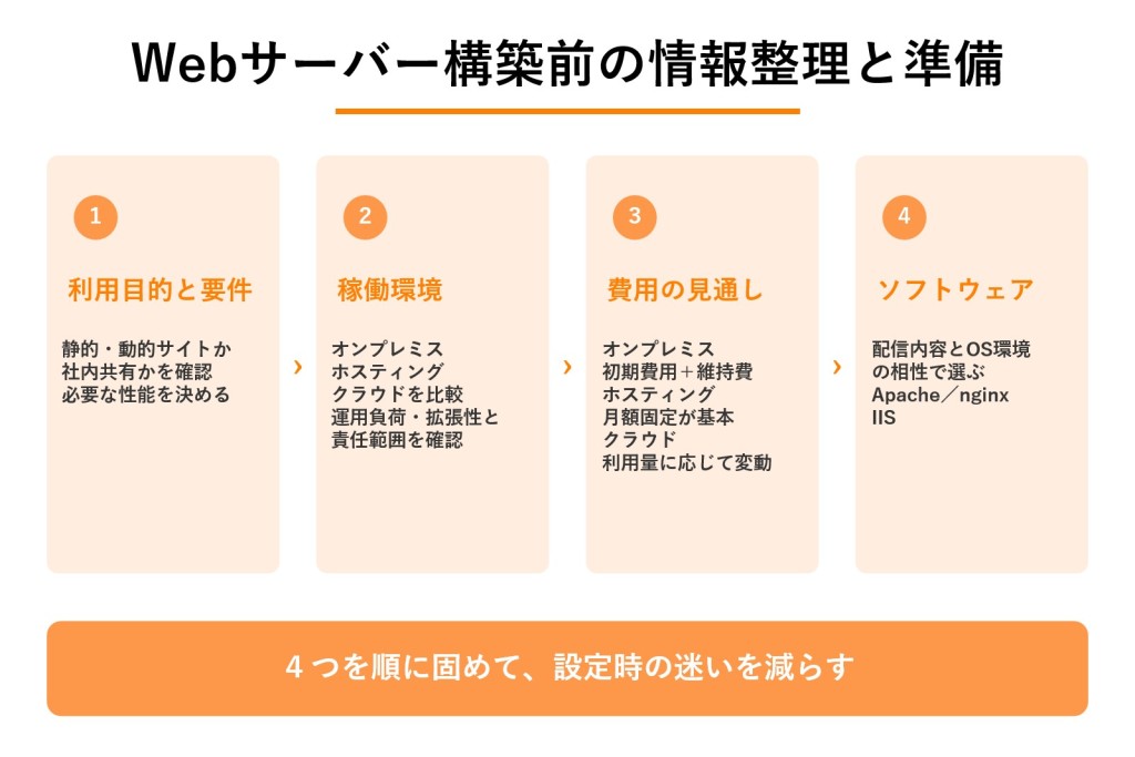 Webサーバー構築前の情報整理と準備の図解