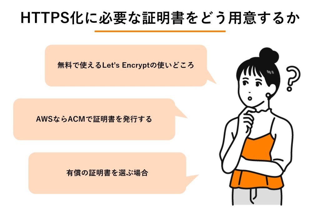 HTTPS化に必要な証明書をどう用意するかの図解