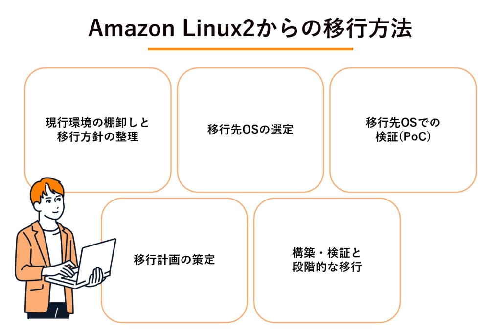 Amazon Linux 2からの移行方法の図解