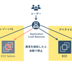 AWSのロードバランサーとは？種類や用途、料金体系を詳しく解説