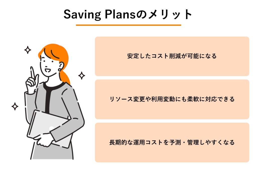 Savings Plansのメリットの図解