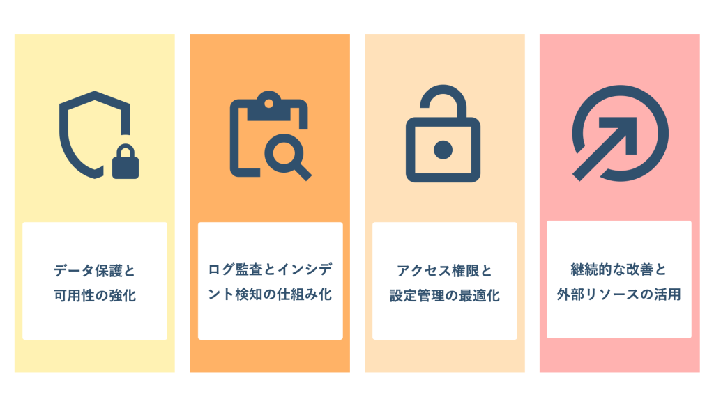 AWS環境におけるセキュリティ対策のポイントの図解