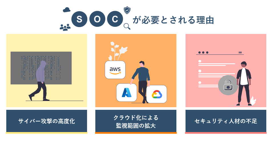 SOCが必要とされる理由の図解