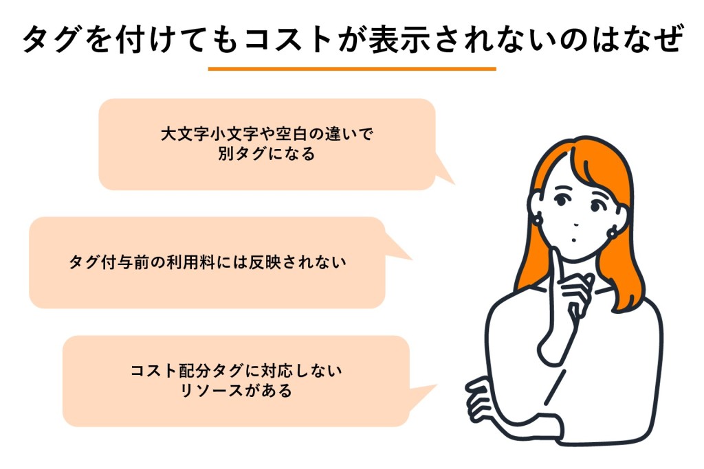 タグを付けてもコストが表示されないのはなぜ？の図解