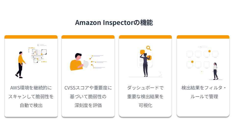 Inspectorの機能をまとめた図