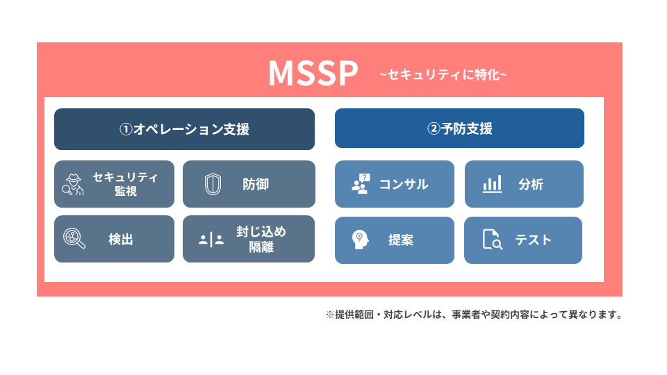 MSSPの概要