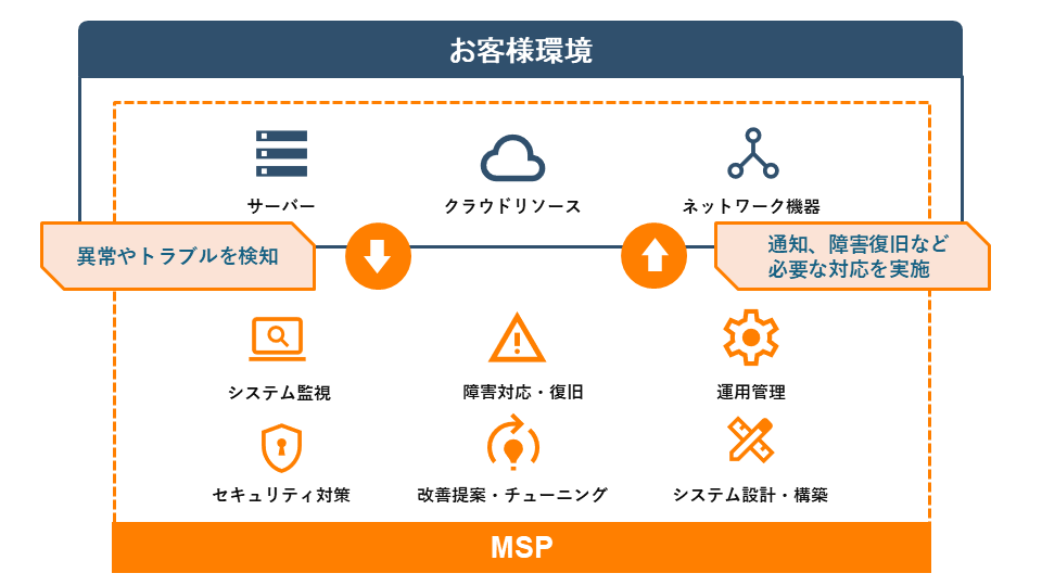 MSPの図解