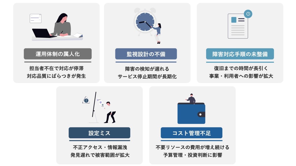 図版：AWS運用でよくある失敗とその影響