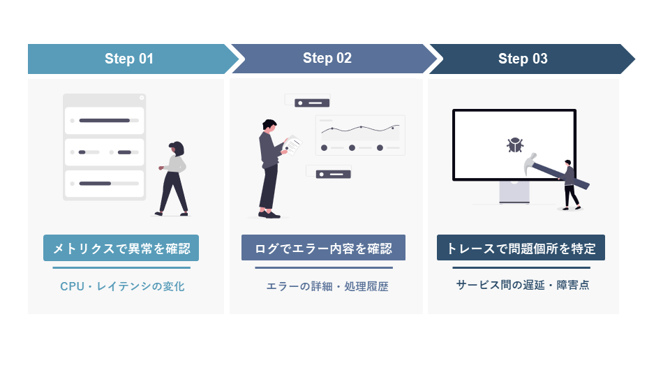 AWS環境での多層監視のイメージ