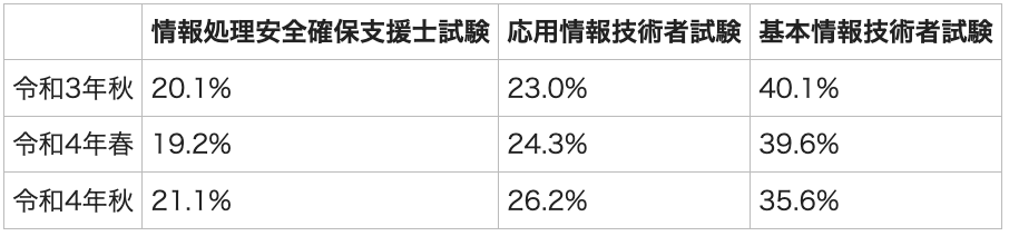 pass_rate.png