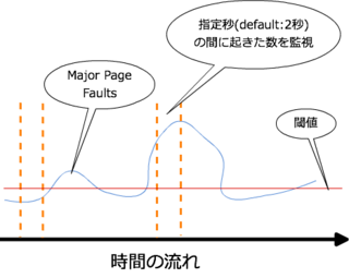 Major Page Faults.png