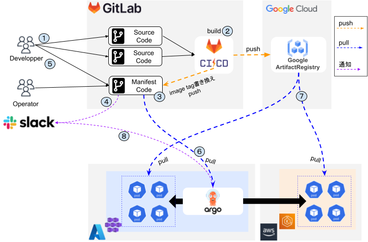 eks-aks-network.png