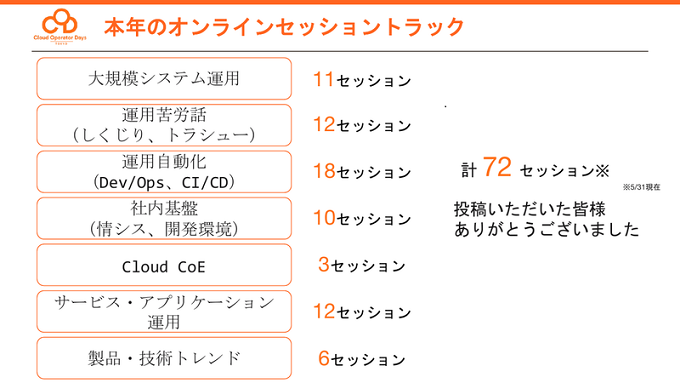 codt2022-lineup.png