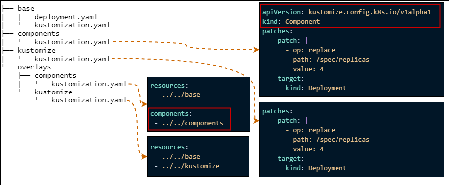 component_kustomize_1.png