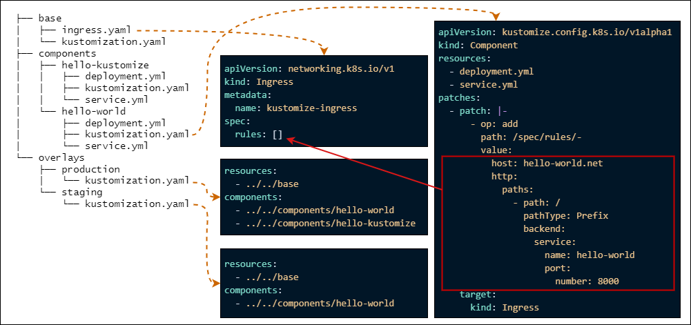 components.png