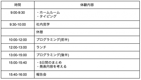 5日目.png