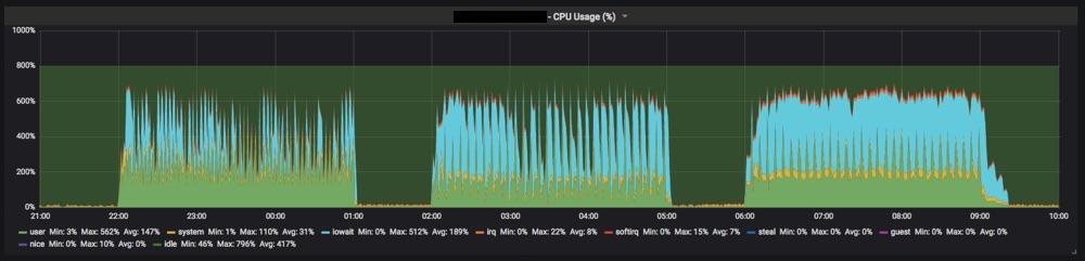 grafana-graphite-load-test.jpg