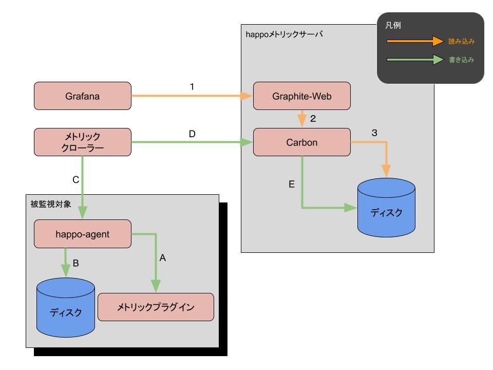 happo-metric-dataflow.jpg