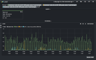 kibana_D.pngのサムネイル画像