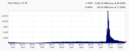 cdn-optimizing-fig1.png