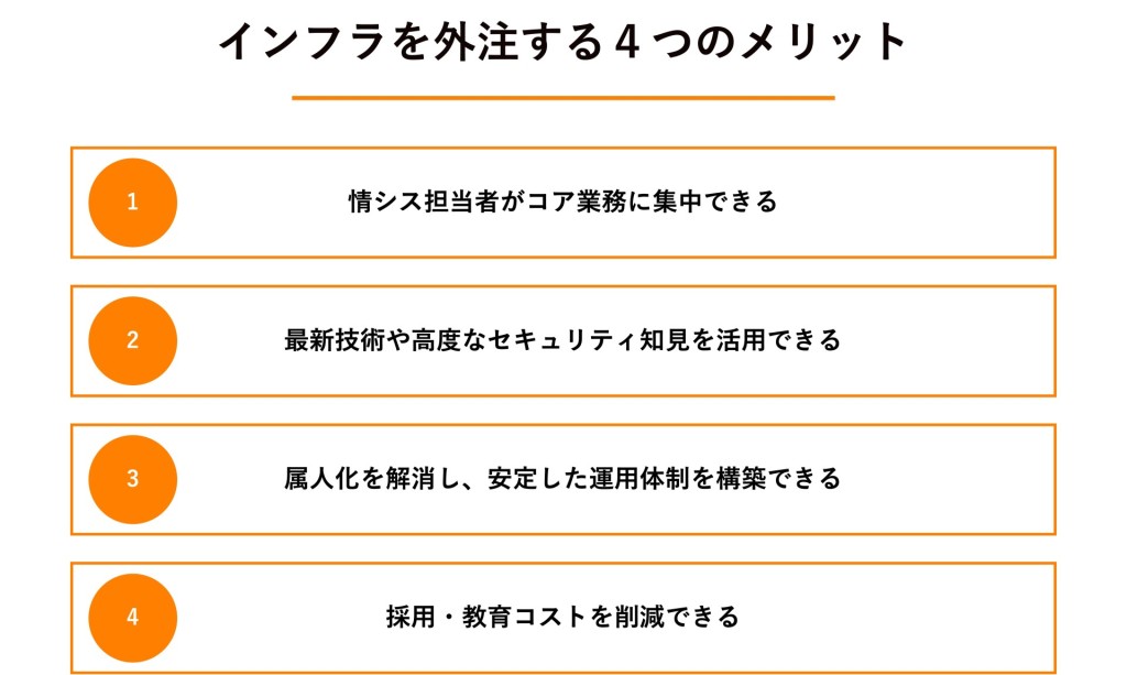 図解：インフラを外注する４つのメリット
