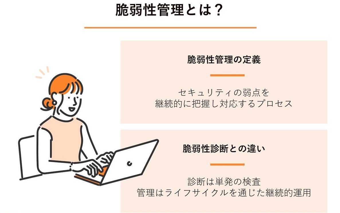 図解：脆弱性管理とは？