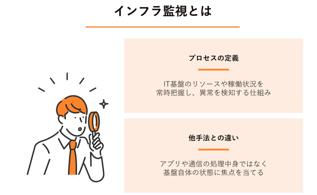 図解：インフラ監視とは