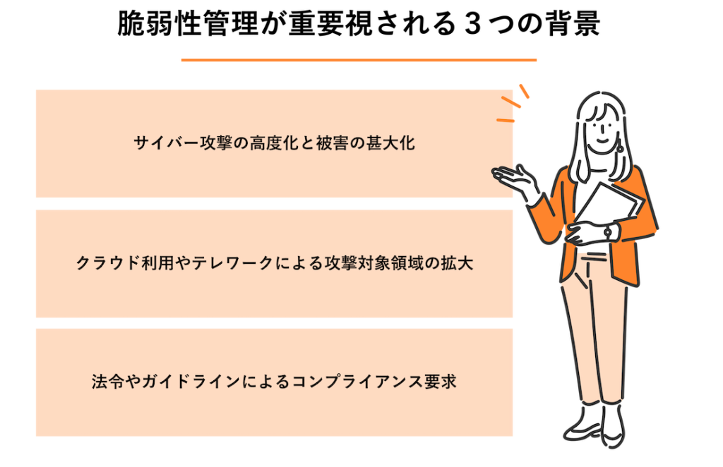 図解：脆弱性管理が重要視される３つの背景