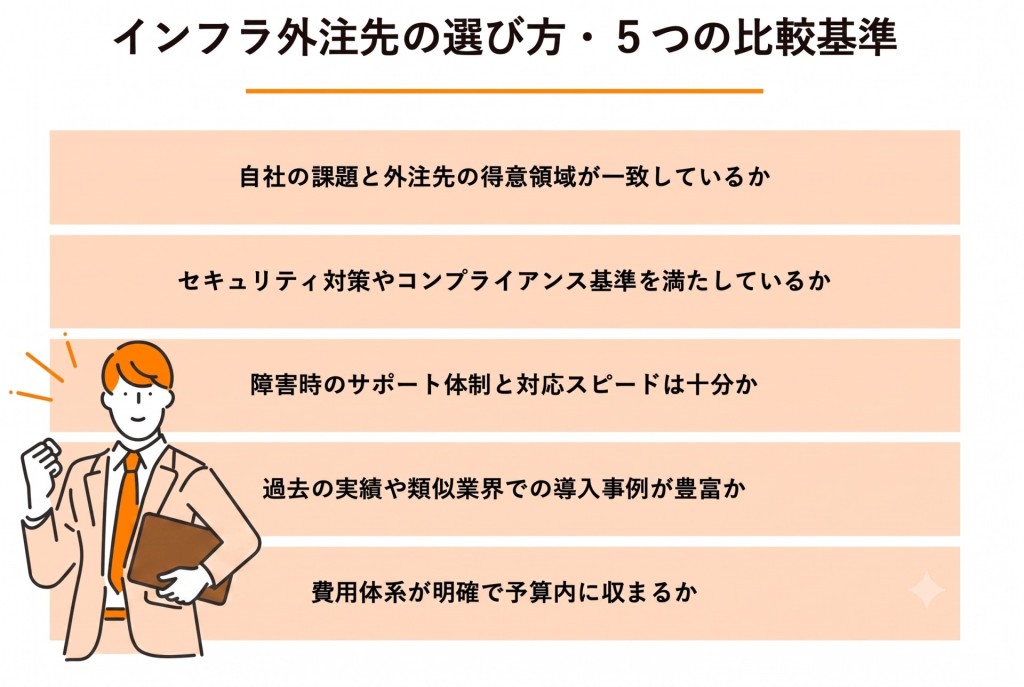 図解：インフラ外注先の選び方・５つの比較基準