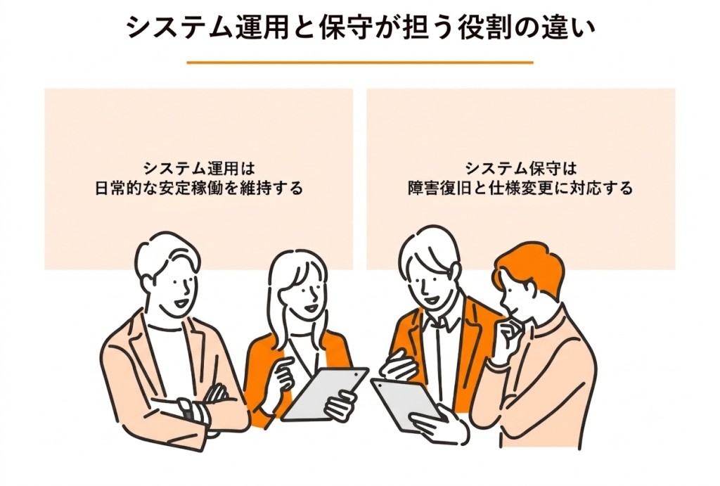 図解：システム運用と保守が担う役割の違い
