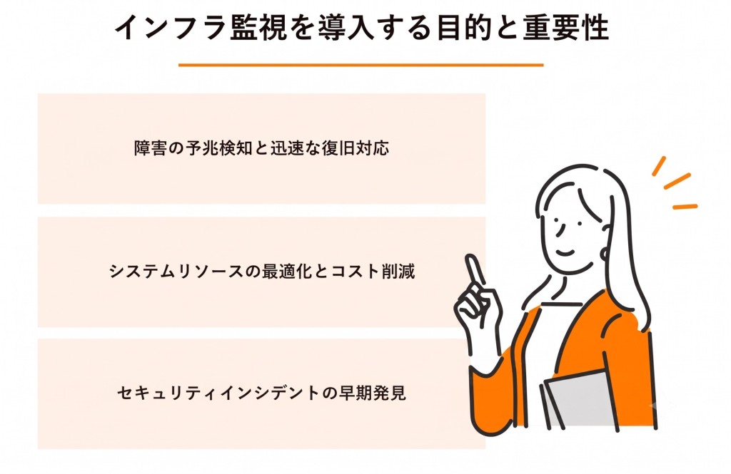 図解：インフラ監視を導入する目的と重要性