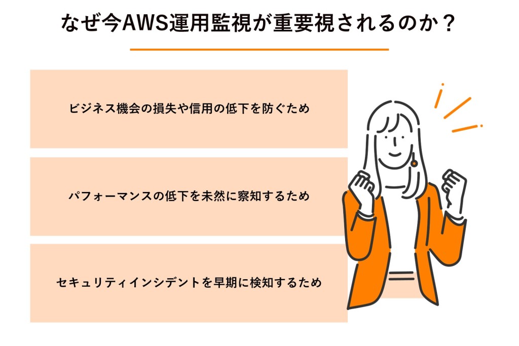 図解:なぜ今AWS運用監視が重要視されるのか?