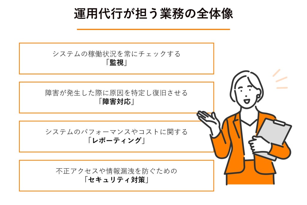 図解:運用代行が担う業務の全体像